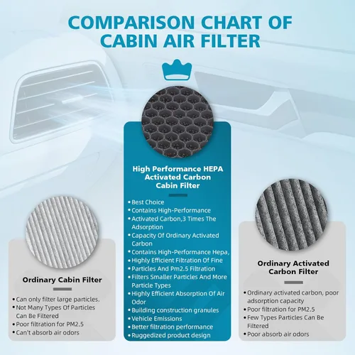Miniatura 4 de CF10134 Filtro de aire de cabina HEPA para aire acondicionado con carbón activado, accesorios de filtro de aire de cabina de repuesto compatibles