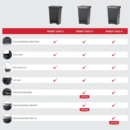 Miniatura 6 de Rubbermaid Serie Premier IV Contenedor de basura con tapa para pisar para el hogar y la cocina, 12.4 galones, tapa de acero inoxidable color carbón