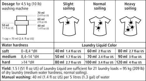 Miniatura 5 de Sonett Detergentes líquidos orgánicos para lavandería, sensibles (1 unidad) para personas con alergias, sin OMG, certificado orgánicamente cultivado