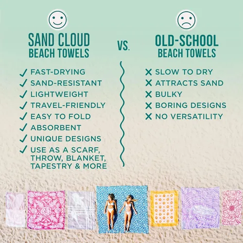 Miniatura 6 de Sand Cloud Toalla de playa turca extragrande - Sin arena - 100% hilo de algodón turco orgánico - Toalla de secado rápido para playa, manta de picnic