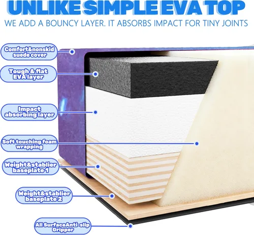 Miniatura 3 de FC FUNCHEER - Viga de equilibrio plegable, viga de suelo para gimnasia, equipo de gimnasia para niños, base de madera, fondo antideslizante y bolsa