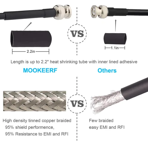 Miniatura 3 de MOOKEERF Cable BNC - 1 pie 2 piezas RG58 50 ohm macho a macho cables coaxiales de extensión BNC de baja pérdida para antenas, radios RF, módems