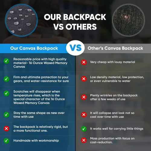 Miniatura 4 de JAEP Mochila para Cámara - Resistente a la Intemperie, Lona Encerada de Memoria de 16 Onzas – Mochilas DSLR SLR con compartimento para funda