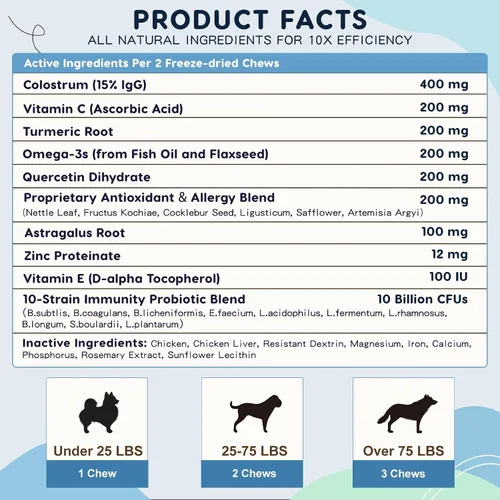 Miniatura 6 de ZEBORA Masticables para alergias para perros, apoyan las alergias estacionales y el alivio de la picazón, probióticos + omega-3 + calostro