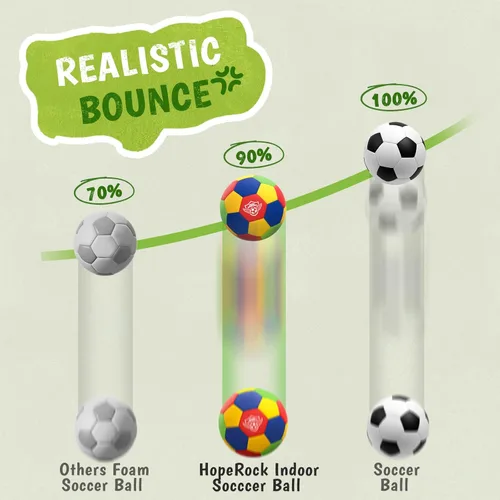 Miniatura 5 de HopeRock Pelota de Fútbol Blanda de Espuma para Interior Tamaño 4 para Niños para Tu Hogar, Ligera Segura y Divertida para Entrenamiento
