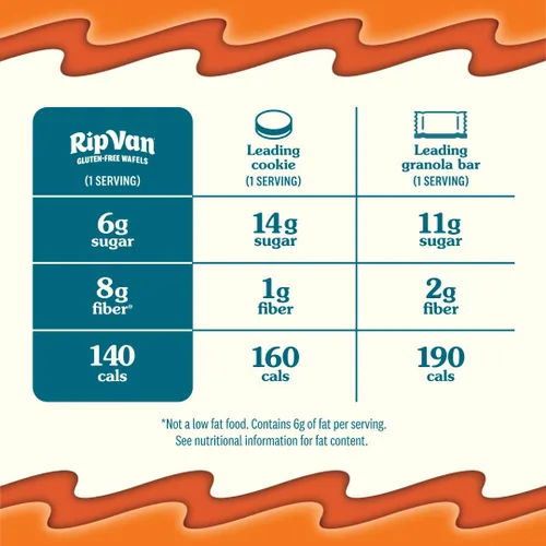 Miniatura 5 de Rip Van Wafels Stroopwafel sin gluten - holandés Caramel & Vanilla Stroopwafels - Saludables sin gluten - Snacks sin transgénicos - Bajo azúcar