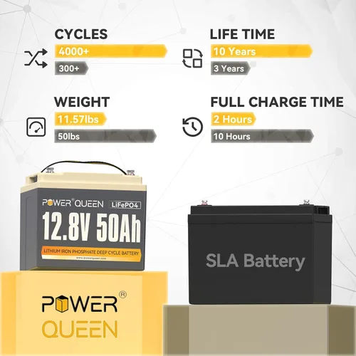 Miniatura 4 de Power Queen - Batería Pro LiFePO4 de 12V 50Ah, batería de litio-hierro de 640Wh con BMS de 50A, hasta 15000+ ciclos recargables, portátil y ligera