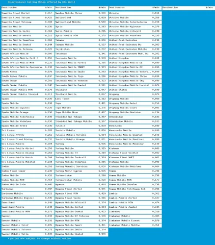 Miniatura 5 de Tarjeta telefónica para internacionales y hasta 695 minutos nacionales, tarjeta de llamada prepagada para teléfonos celulares, teléfonos domésticos