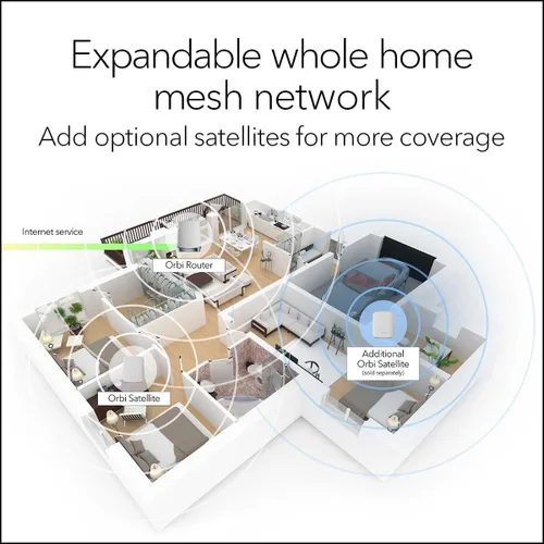 Miniatura 4 de NETGEAR Orbi Sistema WiFi 6 de malla de tres bandas para todo el hogar (RBK652S) - Router + 1 extensor de satélite - Características de seguridad