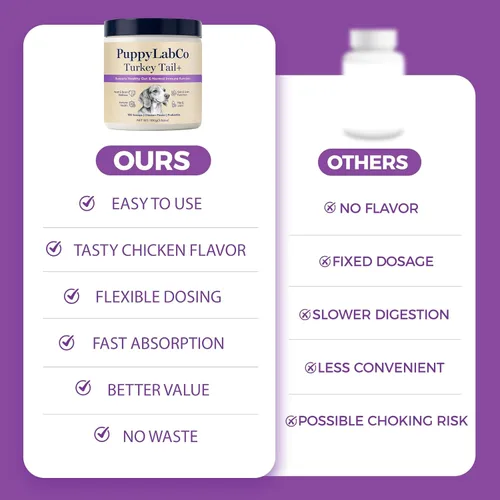 Miniatura 5 de Puppy Lab Co Cola de pavo, PuppyLabCo - Hongo de cola de pavo para perros, hongo cola de pavo + probióticos, suplemento en polvo, sabor a pollo
