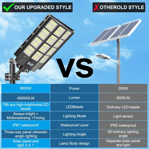 Miniatura 9 de loyoele Luces solares de calle de 9000 W para exteriores, 240000 lúmenes, luz de inundación solar con control remoto y sensor de movimiento, luces