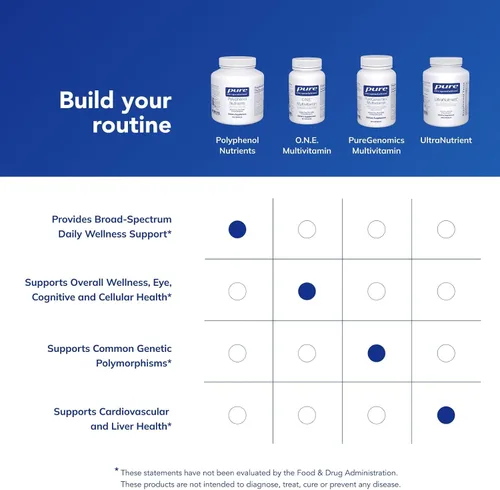 Miniatura 6 de Pure Encapsulations Nutrientes de polifenol Fórmula multivitamínica/mineral hipoalergénica densa en nutrientes 180 cápsulas