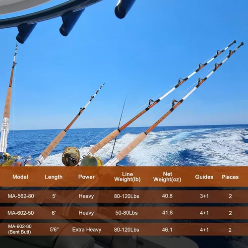 Miniatura 6 de Fiblink Caña de pesca de agua salada de 2 piezas, caña de pescar con cuentagotas profundas, varilla de rodillo de juego grande, con mango