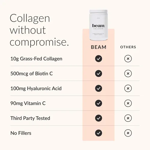Miniatura 3 de Beam Colágeno en polvo, colágeno para mujeres, colágeno con ácido hialurónico, péptidos de colágeno tipo 1 y 3, con biotina, bovino alimentado