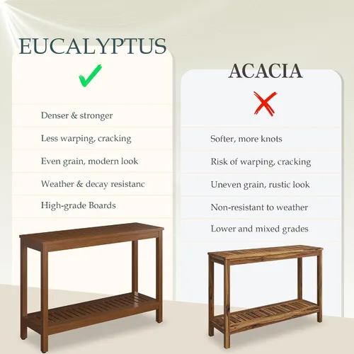 Miniatura 6 de DTY Outdoor Living Mesa consola de madera de eucalipto, dos estantes para exteriores, acabado marrón resistente a la intemperie