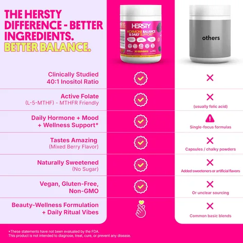 Miniatura 5 de Myo-inositol & D-Chiro Inositol 40:1 Polvo de magnesio para mujeres, con L-5-MTHF, vitamina D3, zinc magnesio, selenio y yodo, equilibrio hormonal
