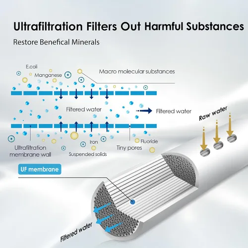 Miniatura 3 de Waterdrop TST-UF - Sistema de filtro de agua para debajo del fregadero de ultrafiltración de 0.01 μm, sistema de filtración de agua debajo