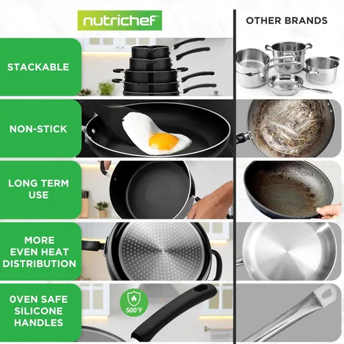 Miniatura 3 de NutriChef Juego de sartenes y ollas antiadherentes de 17 piezas, ahorro de espacio, compatible con inducción, perilla plegable, utensilios de cocina