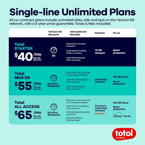 Miniatura 3 de total wireless Motorola Moto g 5G (2024) Teléfono inteligente prepagado bloqueado, 128 GB, gris - Incluye plan de 30 días para llamadas, mensajes