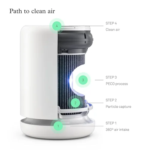 Miniatura 3 de Molekule Air Mini y Air Mini+ Filtro PECO - Filtro Nanocatalítico para Calidad de Aire Saludable - Elimina Alérgenos y Virus a Nivel Molecular