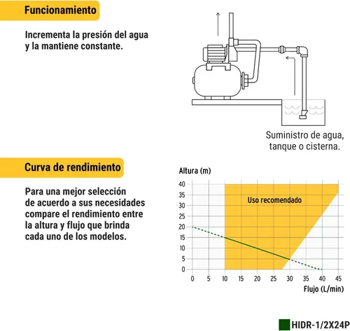 Miniatura 6 de Bomba de aire 1/2 HP, 24 litros Pretul