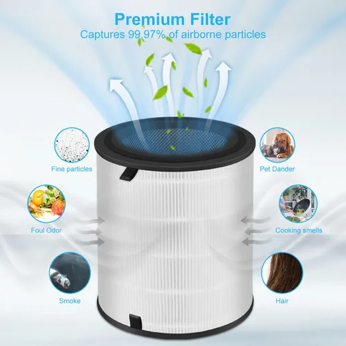 Miniatura 6 de Lv-H133 - Filtro de repuesto solo compatible con filtro LEVOIT LV-H133, filtro medio eficiente y juego de filtros de carbón activado, LV-H133-RF