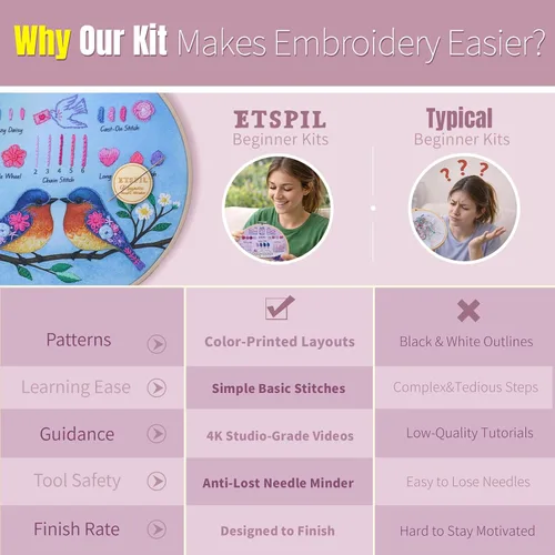 Miniatura 3 de ETSPIL Kit de bordado para principiantes para adolescentes y adultos - Paquete de 3, 19 puntadas, patrones pre-estampados, imán para agujas, aro