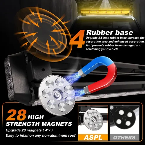 Miniatura 4 de ASPL - Barra de luces estroboscópicas de 66 cm, 126 LED, de emergencia, para techo, doble cara, con controlador, intermitente, de advertencia, luz