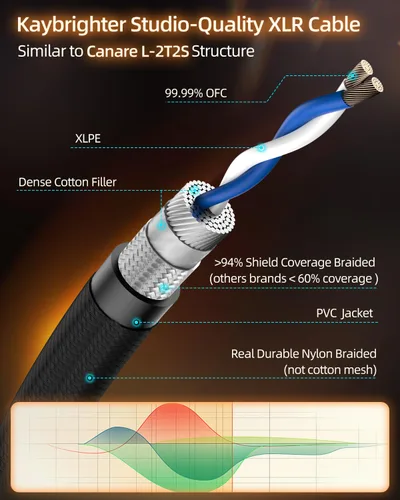 Miniatura 5 de XLR Cables de 3.3 pies, cable de micrófono profesional sin ruido, conectores dorados Rean-Neutrik, cable de micrófono equilibrado, 99.99% OFC, cable