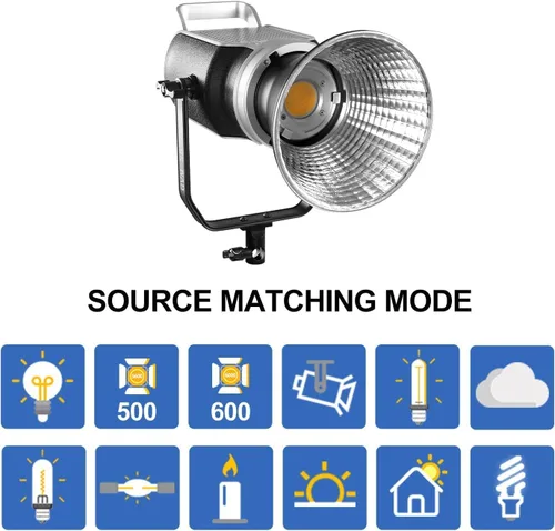 Miniatura 5 de GVM - Kit de luz de video de 300 W, iluminación continua para fotografía con caja de luz y soporte Bowens, 2700 ~ 7500 K, 112000 Lux@1.6 ft luz