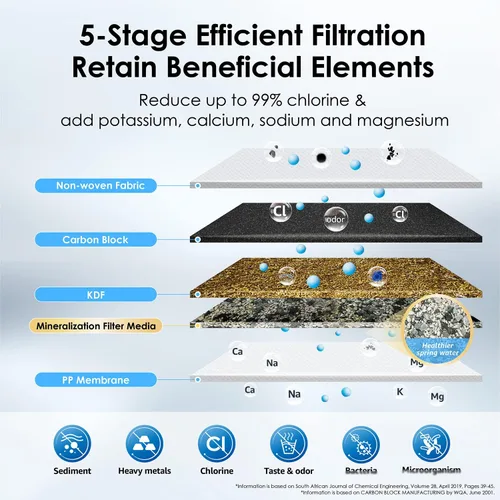 Miniatura 5 de Waterdrop Filtro de agua para encimera de 8000 galones y 4000 galones, el filtro de agua para encimera reduce los metales pesados, el mal olor