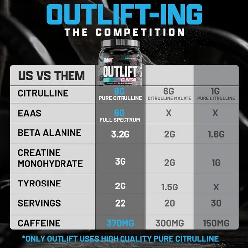 Miniatura 5 de Nutrex Research Outlift Clinical - Polvo de preentrenamiento dosificado clínicamente con creatina, citrulina, EAA Energía, rendimiento, bombeo