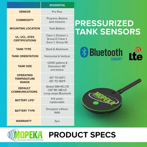 Miniatura 7 de Mopeka Pro + Sensor Celular - Sensor Ultrasónico Bluetooth y Celular Para Tanques de Propano de Acero - Perfecto Para Tanques de Propano - Hasta