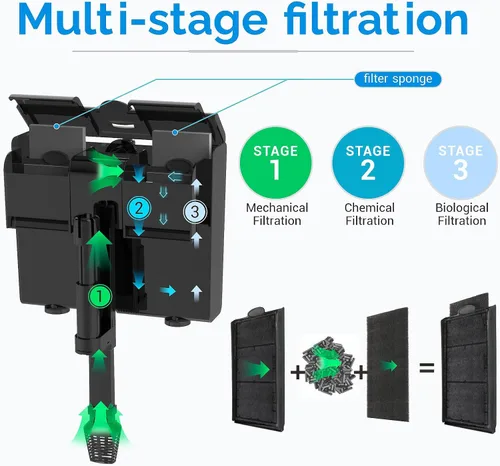 Miniatura 4 de Filtro de acuario U-V para tanque de 30 a 45 galones, filtro de acuario para colgar en la parte posterior, máquina de limpieza de agua verde, filtro