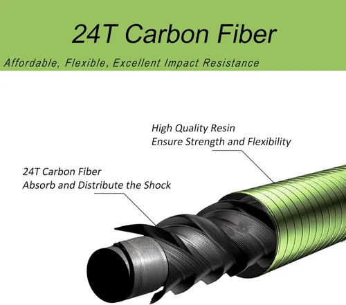 Miniatura 3 de Aventik FreshStart Tenkara Rod de 7 pies/8 pies, Kit Completo de Caña Tenkara para Principiantes, Fibra de Carbono 24T, Fácil de Lanzar, Flexible