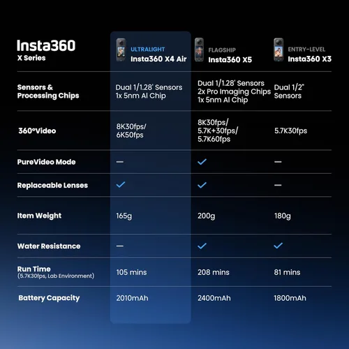 Miniatura 10 de Insta360 X4 Air - Cámara 360 de 8K ligera de 165g, efecto de palo de selfie invisible, lentes reemplazables, dispara primero y enmarca después
