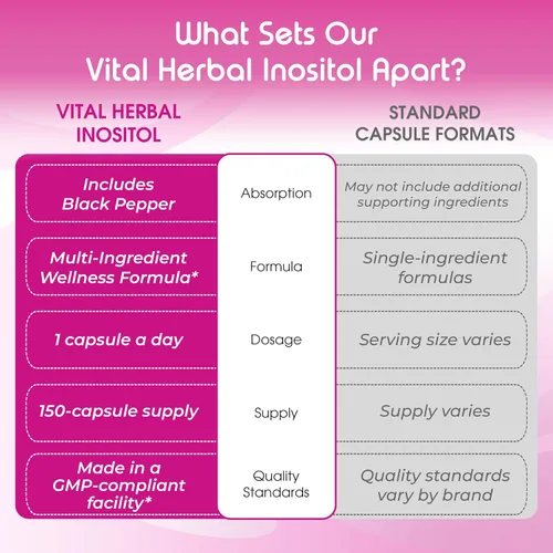 Miniatura 7 de Inositol liposomal con berberina, chasteberry y ashwagandha - Apoya el bienestar de las mujeres, el equilibrio hormonal y el metabolismo - 150