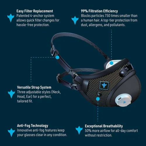 Miniatura 2 de RZ Mask RZM3 - Patented Dust Mask w/ 99.8% Carbon Filtration, Anti Fogging, 360° Seal with 3 Straps, 50% Better Breathability Negro