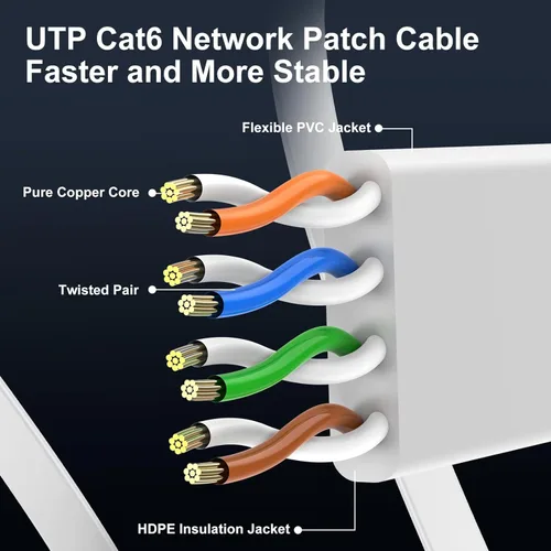 Miniatura 4 de Cable Ethernet Cat 6 de 30 pies, para interiores y exteriores, cable de red plano de Internet de alta velocidad de 10 Gbps, cable de conexión
