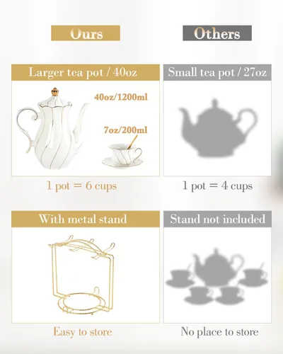 Miniatura 2 de DUJUST Juego de té de porcelana blanca de 22 piezas para 6, juego de tazas de té y café de lujo estilo británico con ribete dorado, hermoso juego