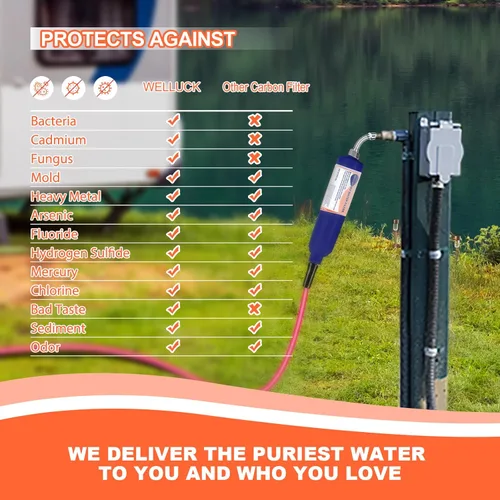 Miniatura 2 de WELLUCK Filtro de agua en línea para autocaravana que reduce el cloro y el olor, 2 paquetes de accesorios de filtro de manguera de agua para camping
