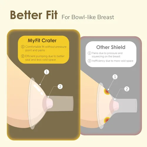 Miniatura 4 de Maymom MyFit Crater Series - Protector de pecho pequeño de 0.787 in, diseño de dos piezas, compatible con piezas de extractor de leche Medela