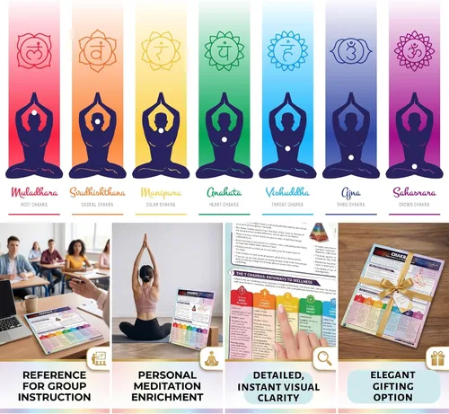 Miniatura 3 de Cramcharts Chakras - Guía de referencia rápida laminada de 4 páginas para el sistema de 7 chakras, centros de energía, yoga, meditación y tabla