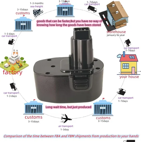 Miniatura 6 de 1.5Ah compatible con batería Dewalt de 14.4 V NiCad repuesto Black and Decker (etiqueta de capacidad real) DW928 PS140 DCD140 DC9091 DC9092 DW9091
