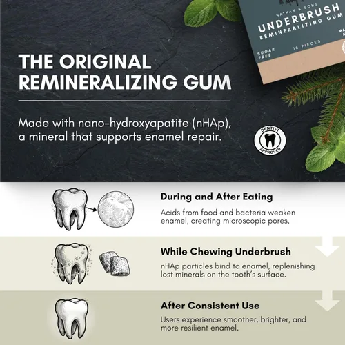 Miniatura 2 de UnderBrush Mastic Mint – Goma de mascar remineralizante sin azúcar con xilitol e hidroxiapatita – Apoya el aliento fresco y la salud bucal – Base
