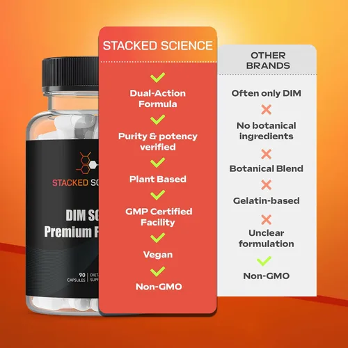 Miniatura 4 de DIM SGS+ Suplemento para mujeres/hombres equilibrio hormonal y apoyo desintoxicante - Bloqueador de estrógeno a base de plantas para hombres