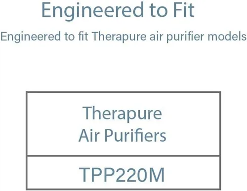 Miniatura 8 de Filter-Monster - Filtro de repuesto compatible con purificador de aire Therapure TPP220M TPP220H