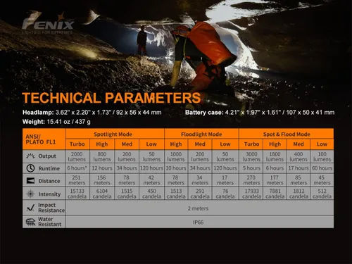 Miniatura 7 de Fenix HP30R v2.0 - Linterna frontal, 3000 lúmenes, recargable, resistente, con foco y reflector, paquete de alimentación desmontable y organizador