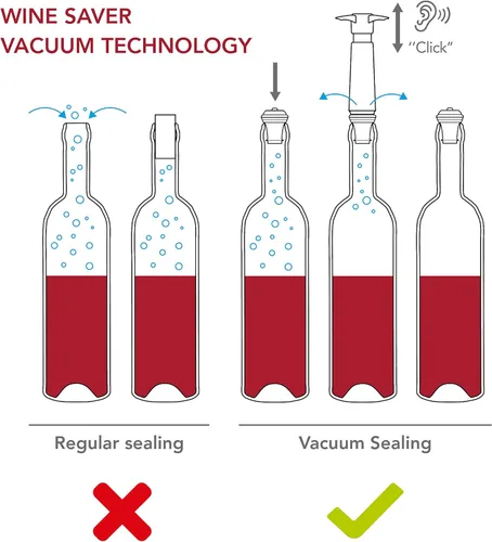 Miniatura 3 de Vacu Vin Bomba para Conservar Vino Azul con Tapón al Vacío para Vino - Mantén Tu Vino Fresco hasta 10 Días - 1 Bomba 2 Tapones - Reutilizable