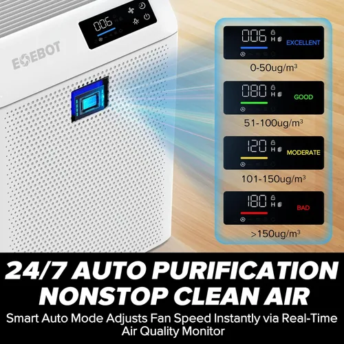 Miniatura 7 de Purificadores de aire para habitaciones grandes del hogar, cubren hasta 1,996 pies cuadrados con filtro HEPA verdadero y prefiltro lavable, modo